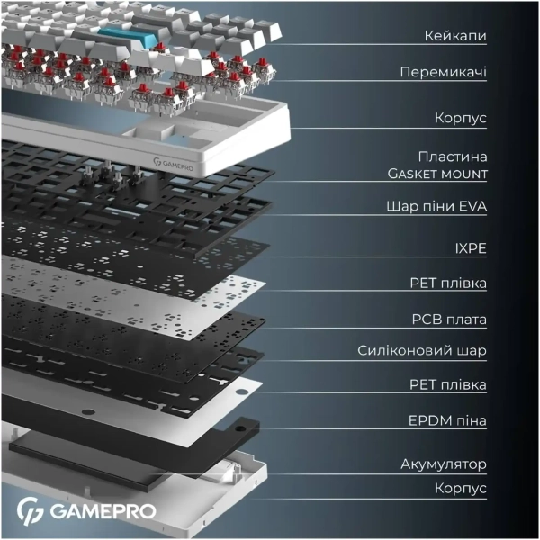 GamePro Asgard Ragnar Keychron Super Red Switch Wireless/Bluetooth/USB-C White (MK285WH)